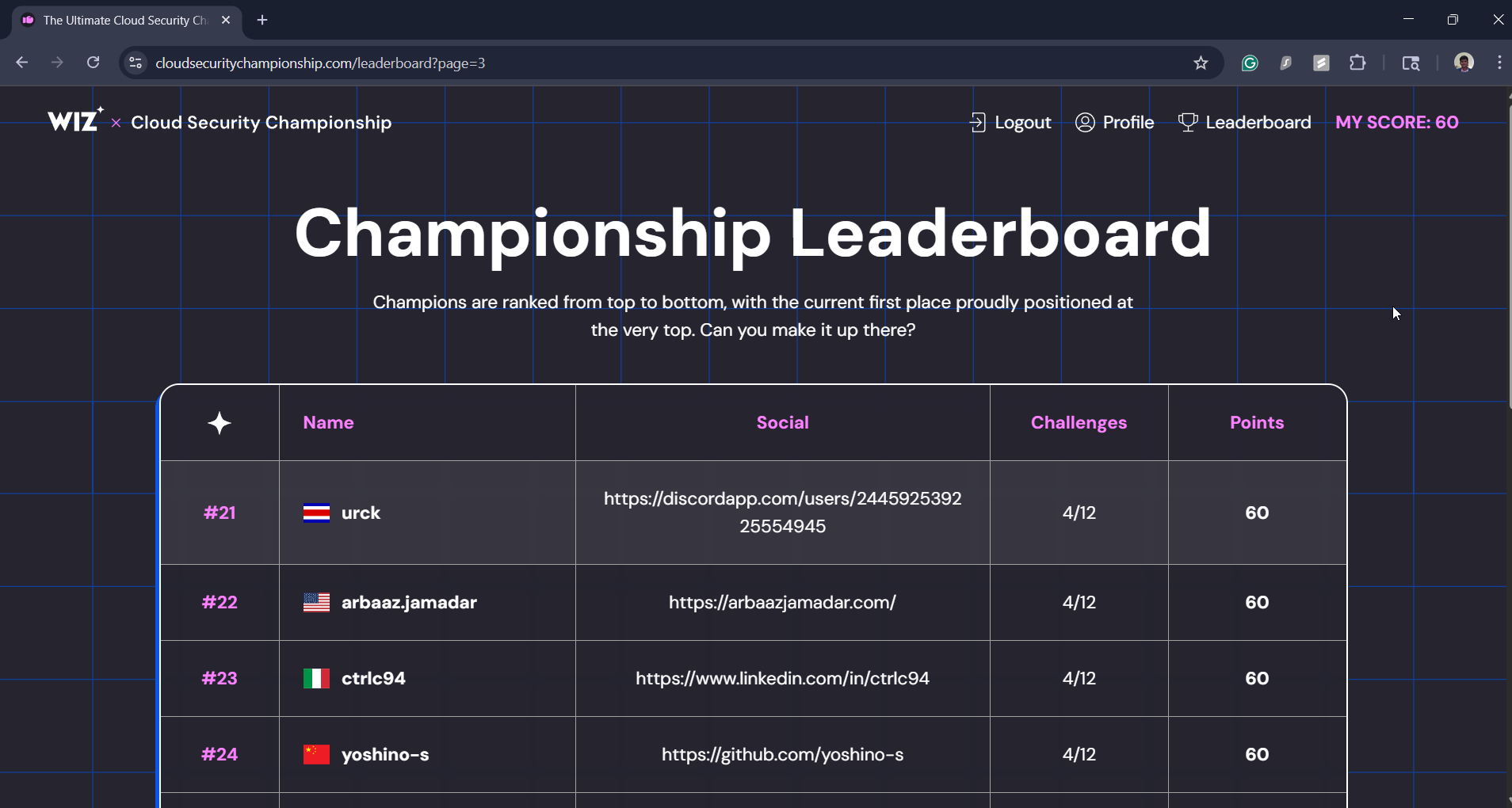 Wiz: Cloud Security Championship